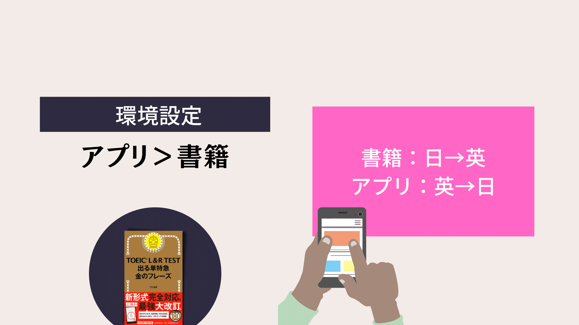 金のフレーズ 使いこなすための３ステップ学習法 Eight English